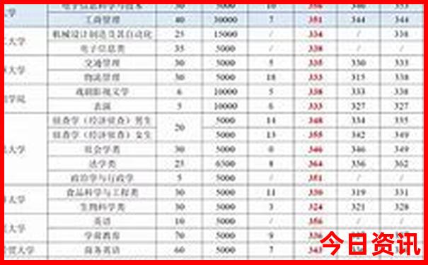 东北适合避暑的地方有哪些